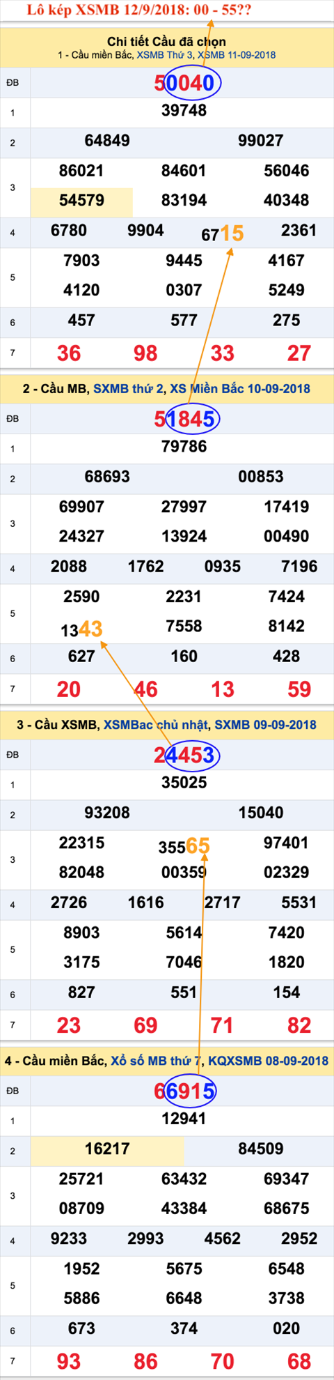 An so kep thu nhat - Lo kep XSMB 12-9-2018 An so kep thu nhat - Lo kep XSMB 12-9-2018